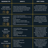 Organic Cordyceps